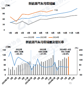 好風(fēng)憑借力，送我上青云 --- 先進(jìn)電驅(qū)動(dòng)系統(tǒng)助力新能源汽車在中型SUV市場(chǎng)的應(yīng)用(圖1)