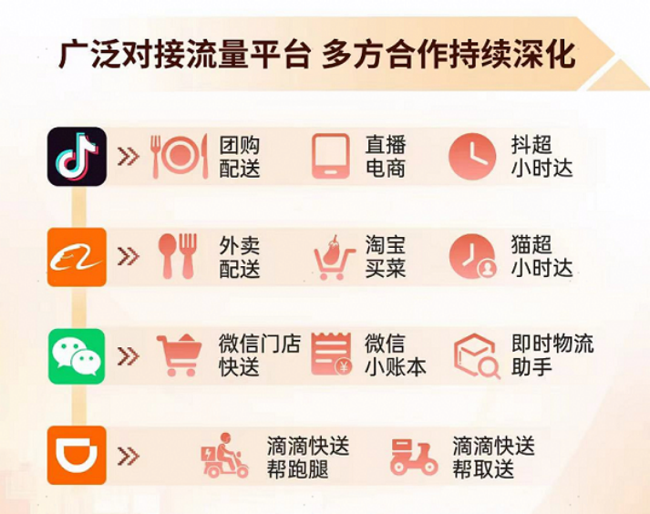 “即購即達(dá)”成雙十一比拼亮點(diǎn)，順豐同城美妝、飲品、商超多品類單量同比翻倍