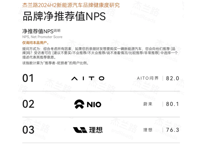 19.7萬輛交付鑄就輝煌！問界新M7穩(wěn)坐2024新勢力銷冠寶座(圖5)