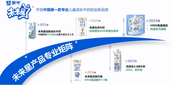 蒙牛再獲國家專利銀獎 實現(xiàn)發(fā)明和外觀專利“雙豐收”(圖2)