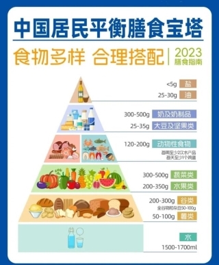 乳業考卷：14億人的“營養大題”，蒙牛如何作答？