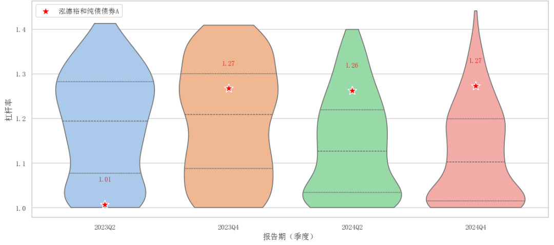 泓德基金姚學(xué)康：立足宏觀研究，打造穩(wěn)健收益(圖6)