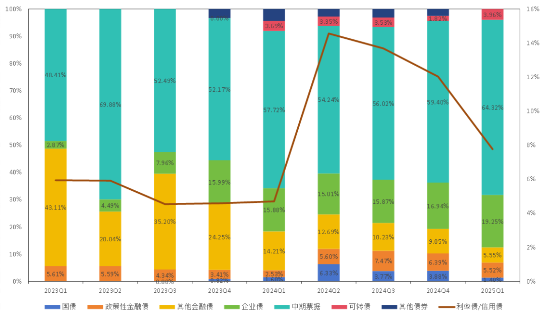 泓德基金姚學(xué)康：立足宏觀研究，打造穩(wěn)健收益(圖3)