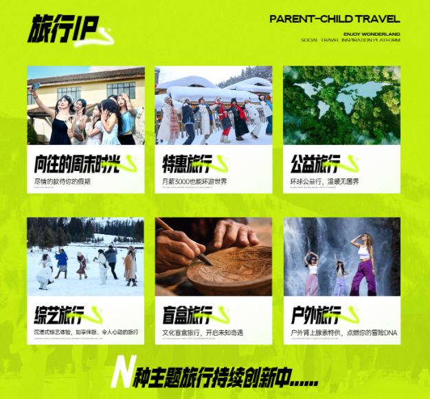 享夢游：構建六大產品矩陣，解鎖旅行 N 種可能(圖2)