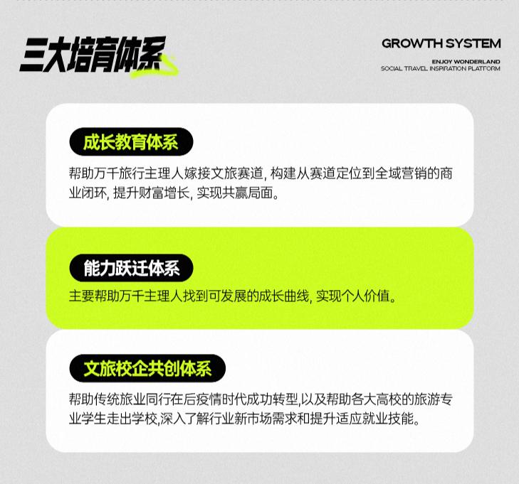 享夢游：構建六大產品矩陣，解鎖旅行 N 種可能(圖5)