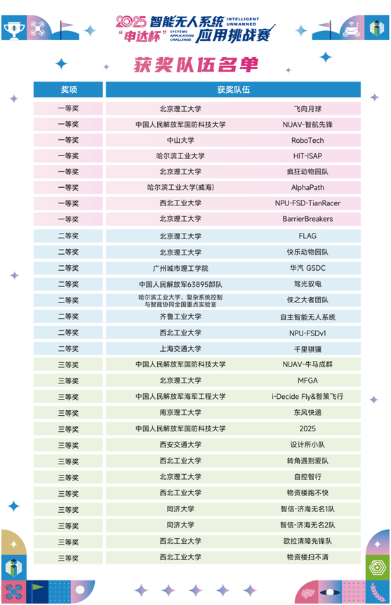 2025“申達杯”智能無人系統應用挑戰賽成功舉辦(圖11)