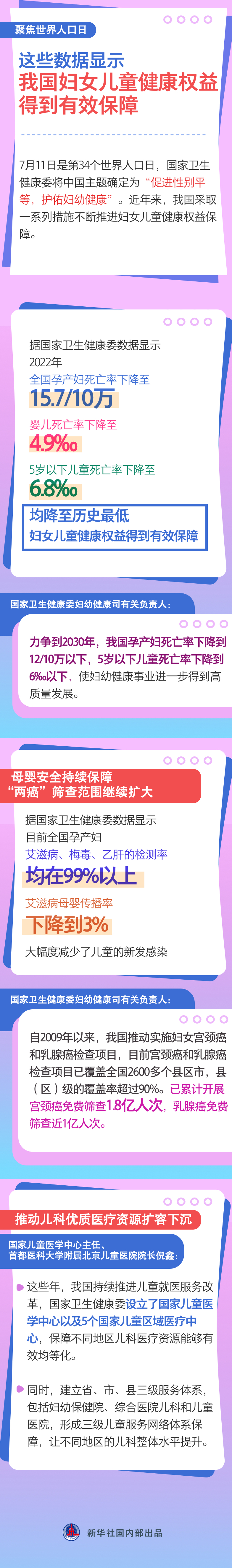 這些數(shù)據(jù)顯示，我國(guó)婦女兒童健康權(quán)益得到有效保障