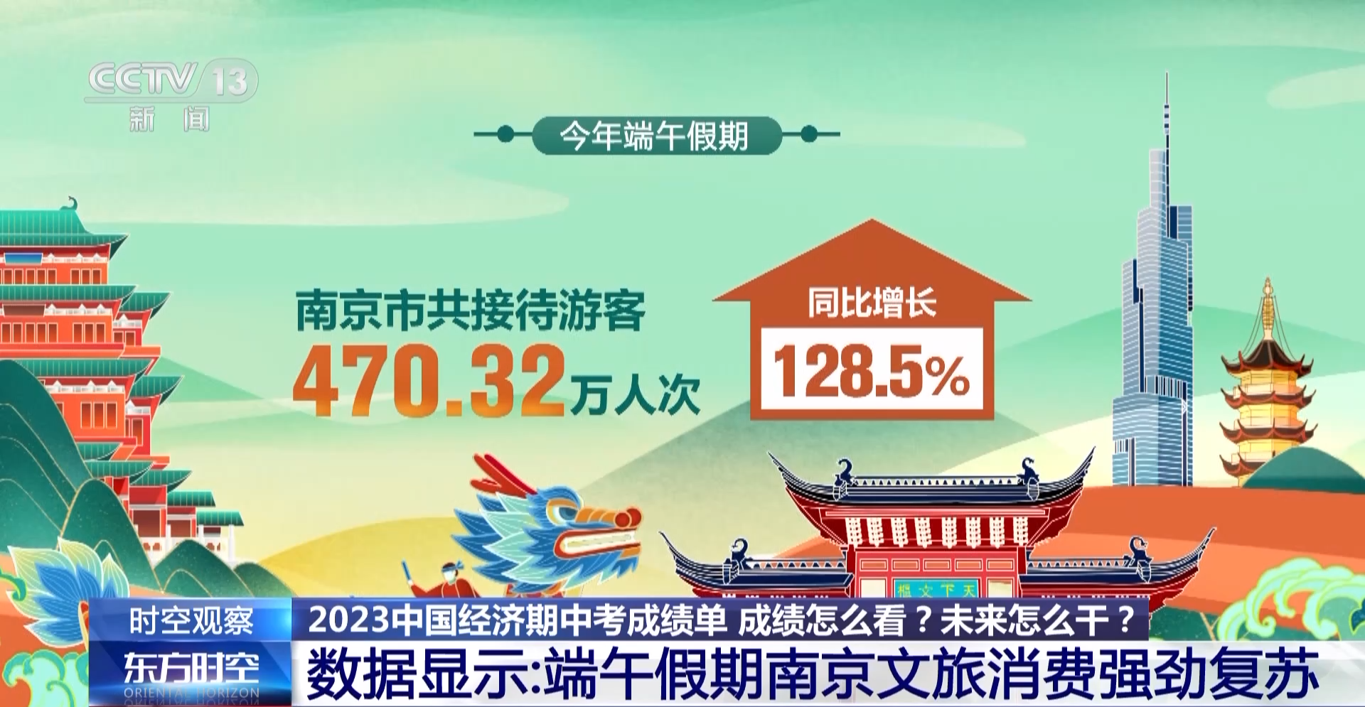 中國經(jīng)濟(jì)“期中考”成績(jī)?nèi)绾?？三個(gè)問題看上半年消費(fèi)成績(jī)單