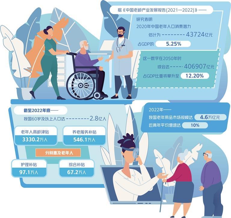 加速釋放銀發經濟潛力