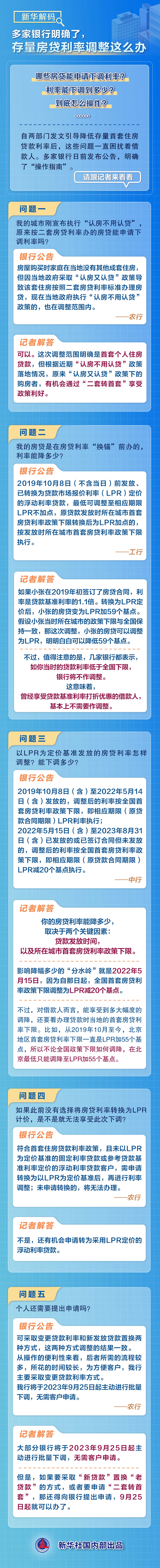 新華解碼丨多家銀行明確了，存量房貸利率調整這么辦