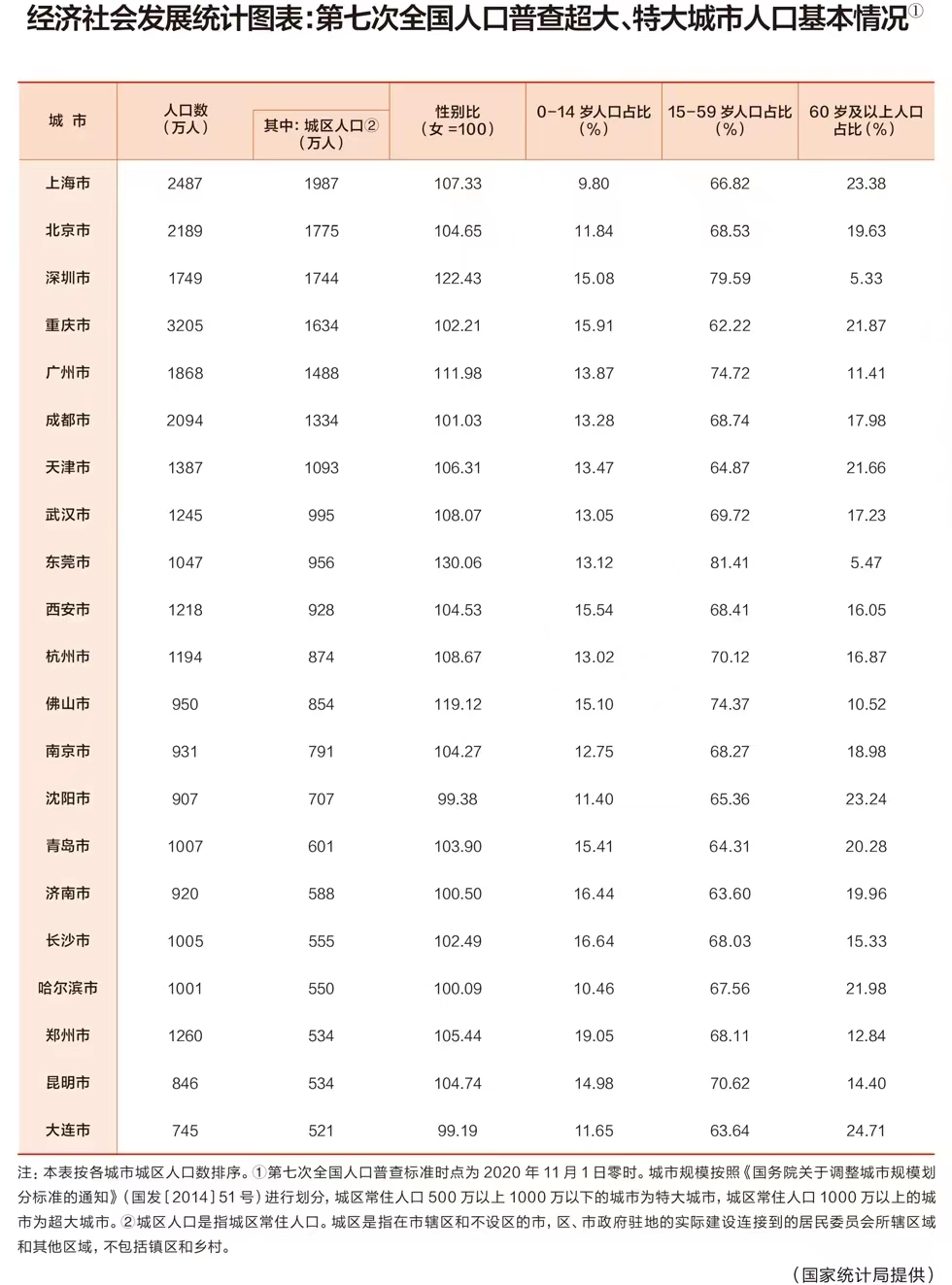 中國又一特大城市誕生，意味著什么？